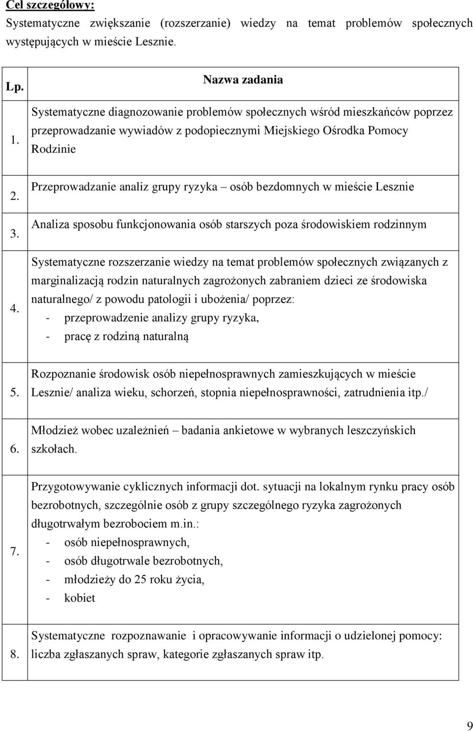 Przeprowadzanie analiz grupy ryzyka osób bezdomnych w mieście Lesznie Analiza sposobu funkcjonowania osób starszych poza środowiskiem rodzinnym Systematyczne rozszerzanie wiedzy na temat problemów