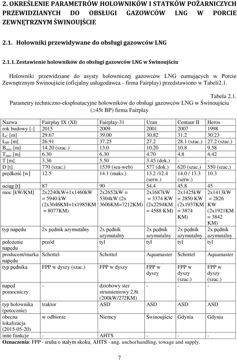 1. Zestawienie holowników do obsługi gazowców LNG w Świnoujściu Holowniki przewidziane do asysty holowniczej gazowców LNG cumujących w Porcie Zewnętrznym Świnoujście (oficjalny usługodawca - firma