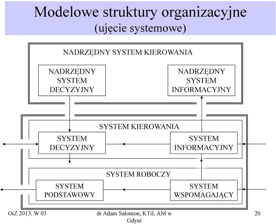 INFORMACYJNY SYSTEM DECYZYJNY SYSTEM KIEROWANIA SYSTEM