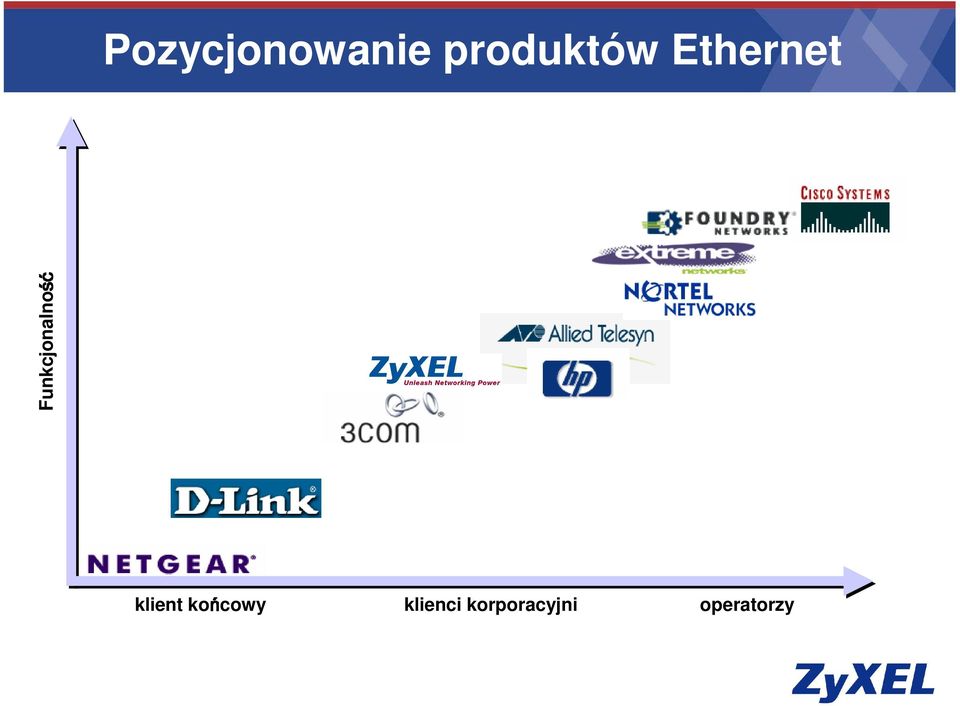 Ethernet klient końcowy
