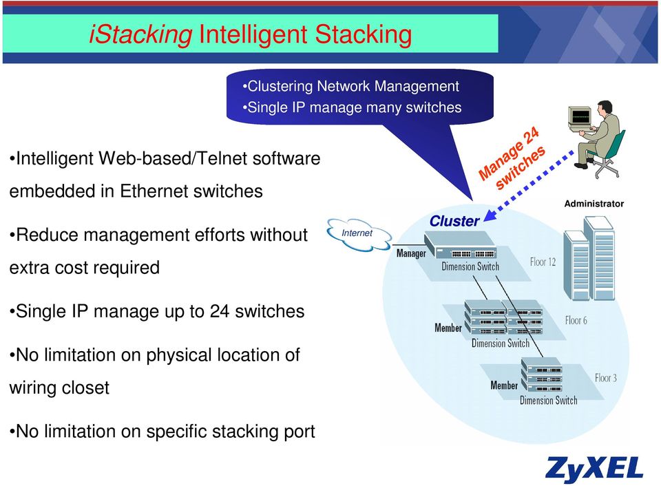 without extra cost required Internet Cluster Manage 24 switches Administrator Single IP manage up