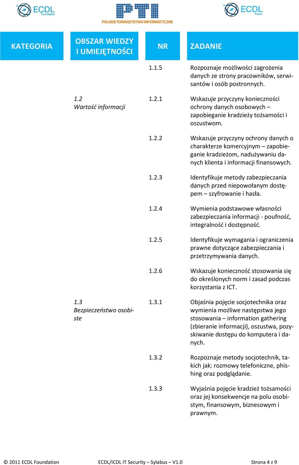 1.2.3 Identyfikuje metody zabezpieczania danych przed niepowołanym dostępem szyfrowanie i hasła. 1.2.4 Wymienia podstawowe własności zabezpieczania informacji - poufność, integralność i dostępność. 1.2.5 Identyfikuje wymagania i ograniczenia prawne dotyczące zabezpieczania i przetrzymywania danych.