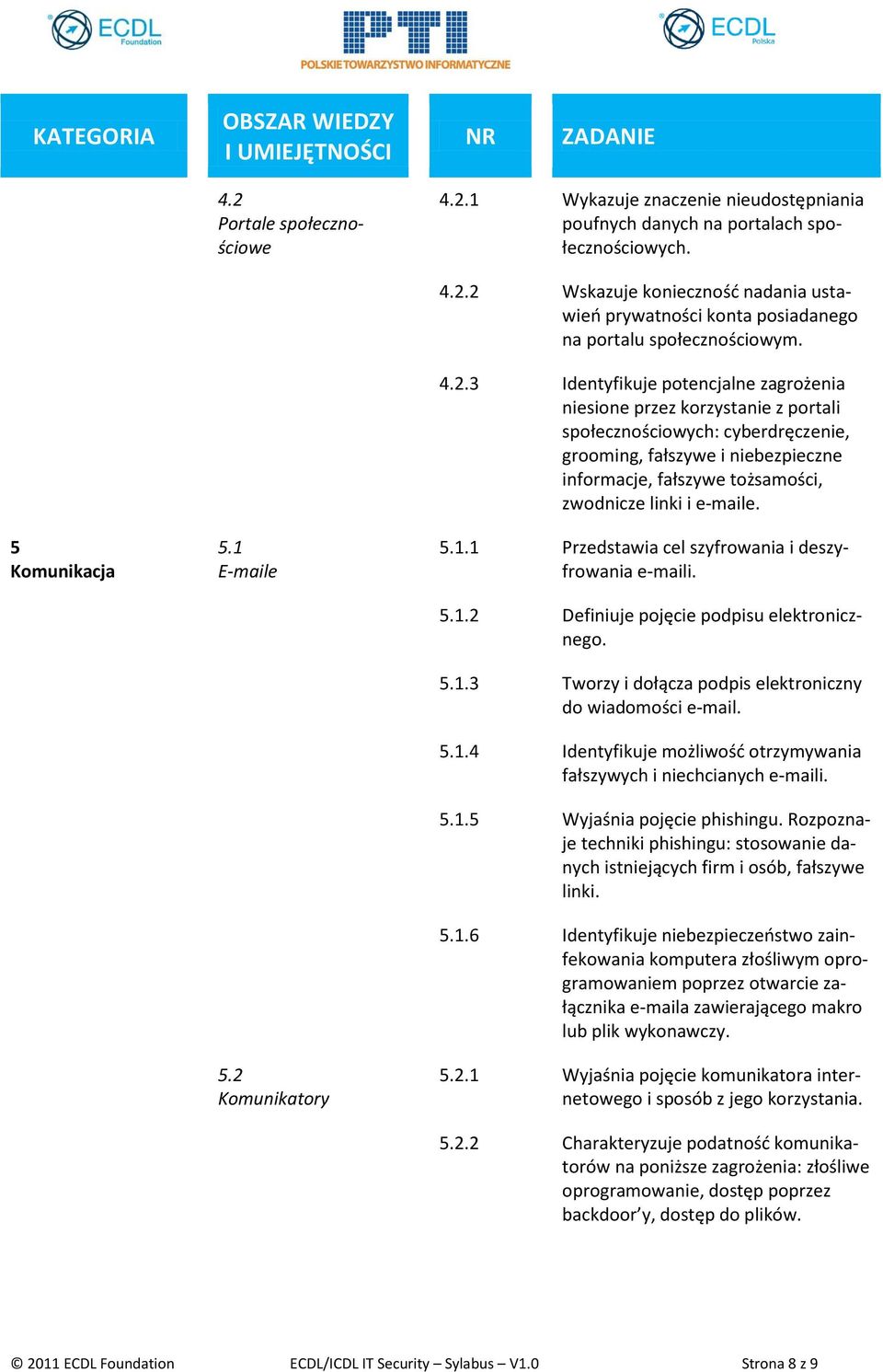 e-maile. 5.1.1 Przedstawia cel szyfrowania i deszyfrowania e-maili. 5.1.2 Definiuje pojęcie podpisu elektronicznego. 5.1.3 Tworzy i dołącza podpis elektroniczny do wiadomości e-mail. 5.1.4 Identyfikuje możliwość otrzymywania fałszywych i niechcianych e-maili.