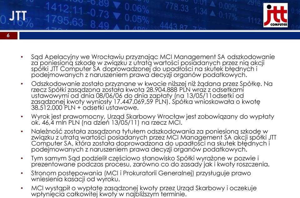 Na rzecz Spółki zasądzona została kwota 28.904.888 PLN wraz z odsetkami ustawowymi od dnia 08/06/06 do dnia zapłaty (na 13/05/11odsetki od zasądzonej kwoty wyniosły 17.447.069,59 PLN).