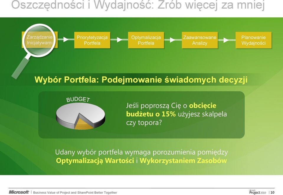 Podejmowanie świadomych decyzji Jeśli poproszą Cię o obcięcie budżetu o 15% użyjesz skalpela