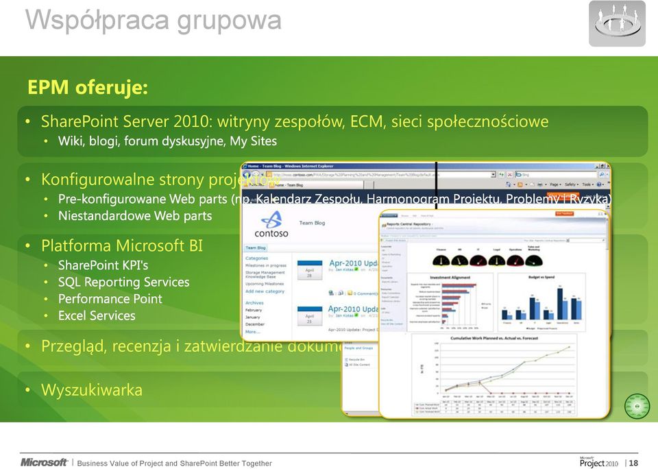 strony projektów Platforma Microsoft BI Przegląd, recenzja