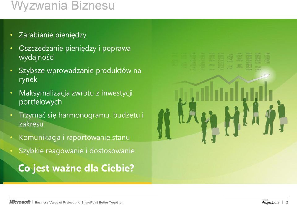 inwestycji portfelowych Trzymać się harmonogramu, budżetu i zakresu