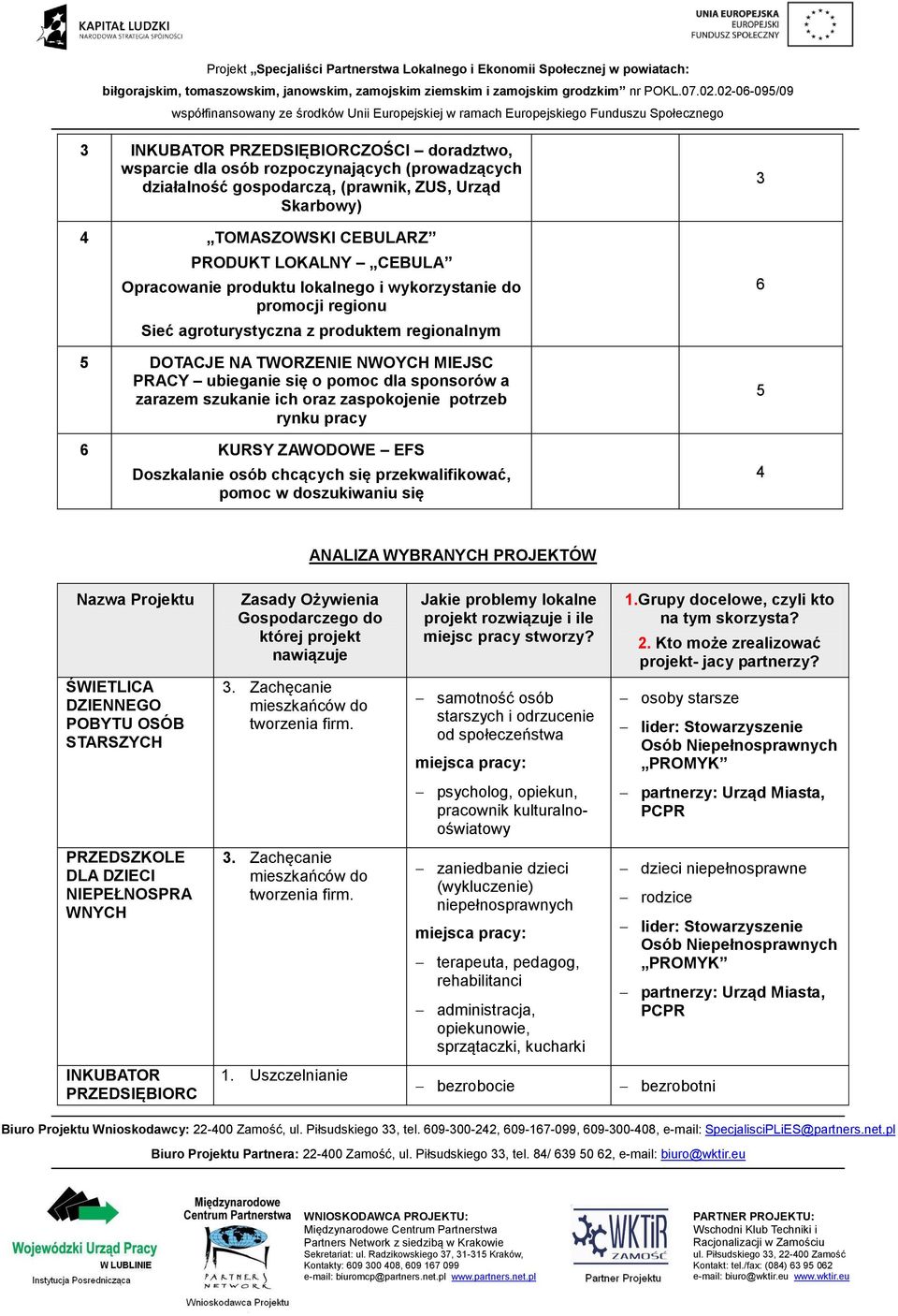 zarazem szukanie ich oraz zaspokojenie potrzeb rynku pracy 6 KURSY ZAWODOWE EFS Doszkalanie osób chcących się przekwalifikować, pomoc w doszukiwaniu się 3 6 5 4 ANALIZA WYBRANYCH PROJEKTÓW Nazwa