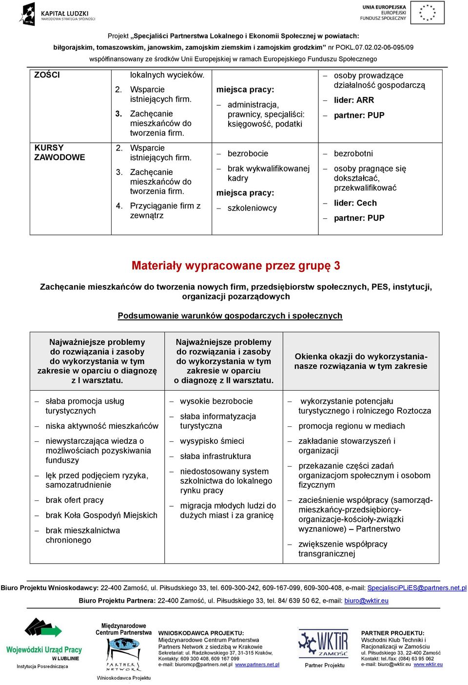 Zachęcanie mieszkańców do tworzenia firm. 4.