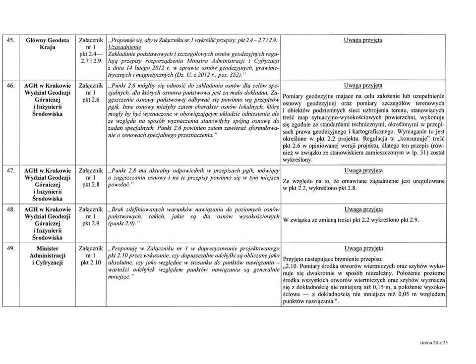 Uzasadnienie Zakładanie podstawowych i szczegółowych osnów geodezyjnych regulują przepisy rozporządzenia Ministra Administracji i Cyfryzacji z dnia 14 lutego 2012 r.