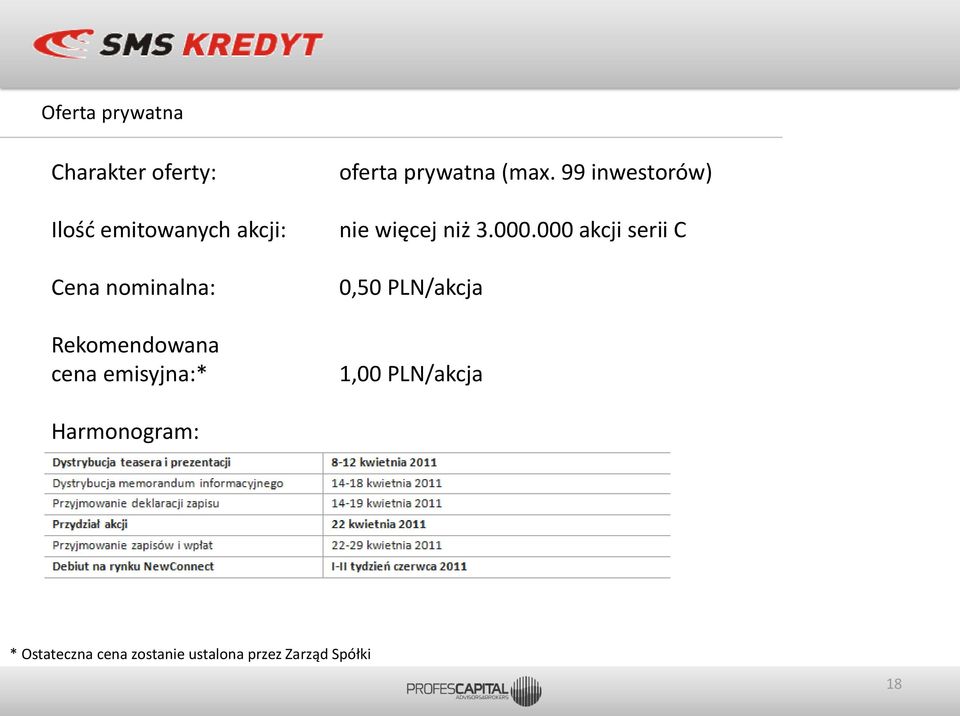 99 inwestorów) nie więcej niż 3.000.