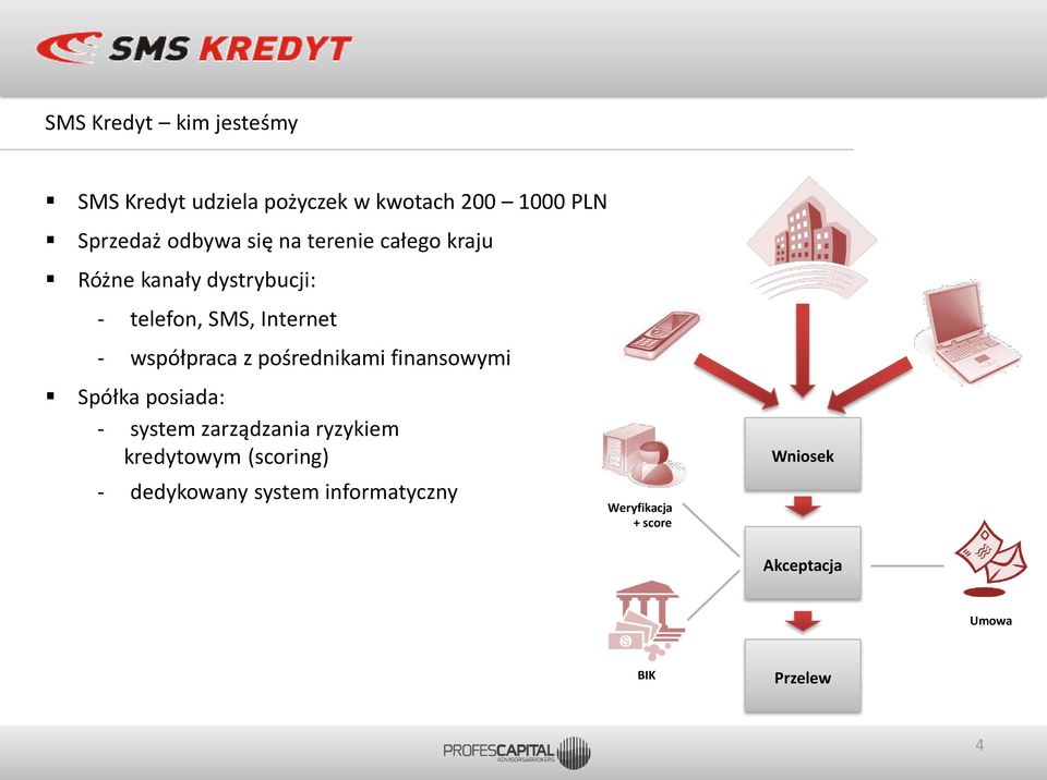 z pośrednikami finansowymi Spółka posiada: - system zarządzania ryzykiem kredytowym