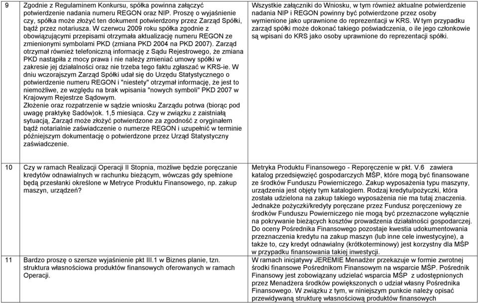 W czerwcu 2009 roku spółka zgodnie z obowiązującymi przepisami otrzymała aktualizację numeru REGON ze zmienionymi symbolami PKD (zmiana PKD 2004 na PKD 2007).