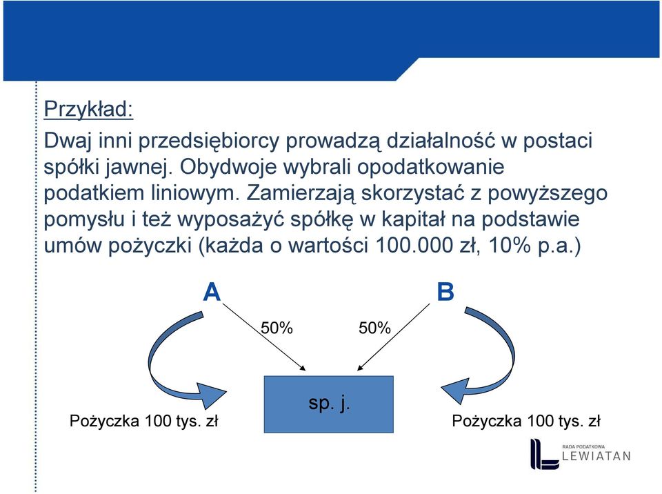 Zamierzają skorzystać z powyższego pomysłu i też wyposażyć spółkę w kapitał na