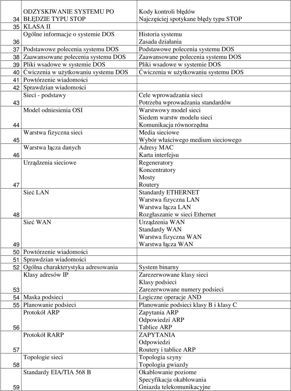 Ćwiczenia w użytkowaniu systemu DOS Ćwiczenia w użytkowaniu systemu DOS 41 Powtórzenie wiadomości 42 Sprawdzian wiadomości Sieci - podstawy Cele wprowadzania sieci 43 Potrzeba wprowadzania standardów