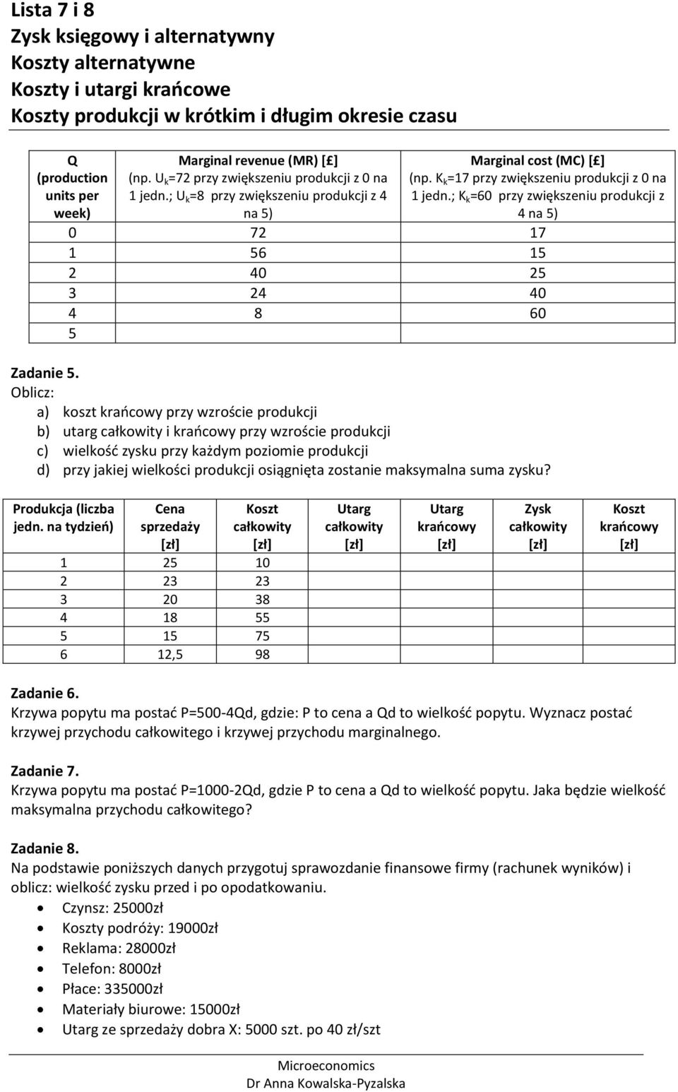 Oblicz: a) koszt krańcowy przy wzroście produkcji b) utarg całkowity i krańcowy przy wzroście produkcji c) wielkość zysku przy każdym poziomie produkcji d) przy jakiej wielkości produkcji osiągnięta