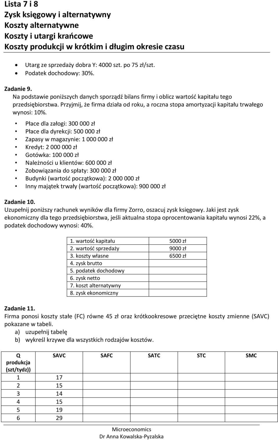 Płace dla załogi: 300 000 zł Płace dla dyrekcji: 500 000 zł Zapasy w magazynie: 1 000 000 zł Kredyt: 2 000 000 zł Gotówka: 100 000 zł Należności u klientów: 600 000 zł Zobowiązania do spłaty: 300 000