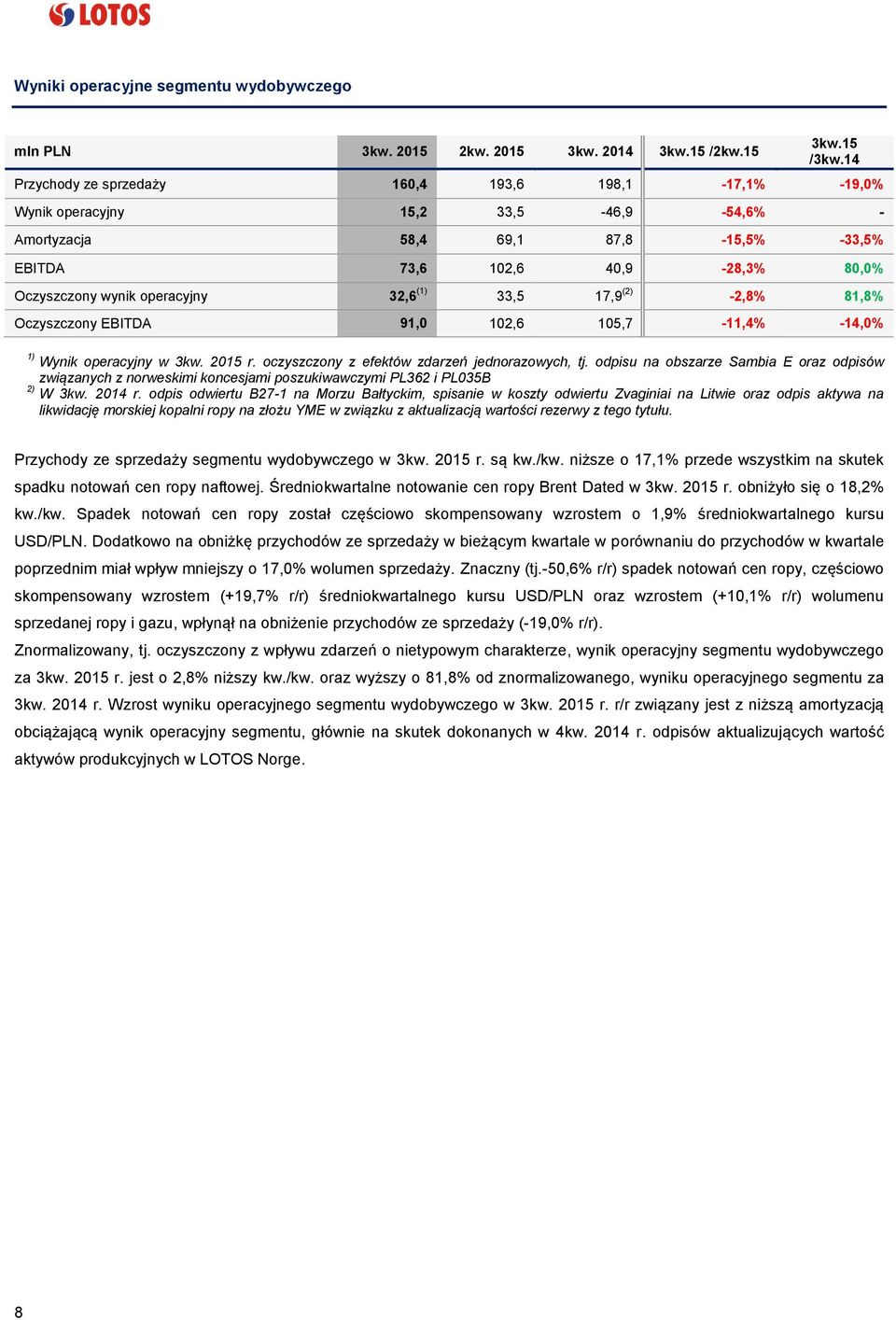 operacyjny 32,6 (1) 33,5 17,9 (2) -2,8% 81,8% Oczyszczony EBITDA 91,0 102,6 105,7-11,4% -14,0% 1) Wynik operacyjny w 3kw. 2015 r. oczyszczony z efektów zdarzeń jednorazowych, tj.