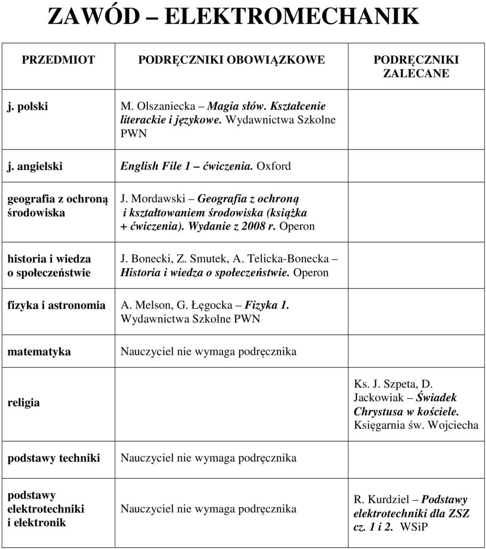 Mordawski Geografia z ochroną i kształtowaniem środowiska (książka + ćwiczenia). Wydanie z 2008 r. Operon J. Bonecki, Z. Smutek, A. Telicka-Bonecka Historia i wiedza o społeczeństwie.