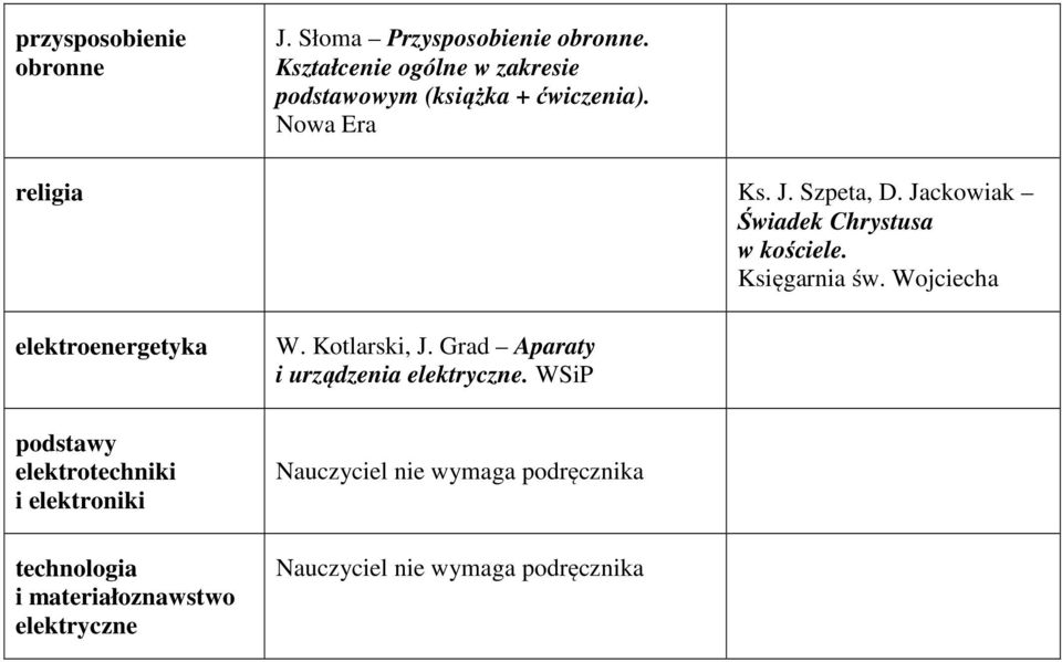 Szpeta, D. Jackowiak Świadek Chrystusa w kościele. Księgarnia św.