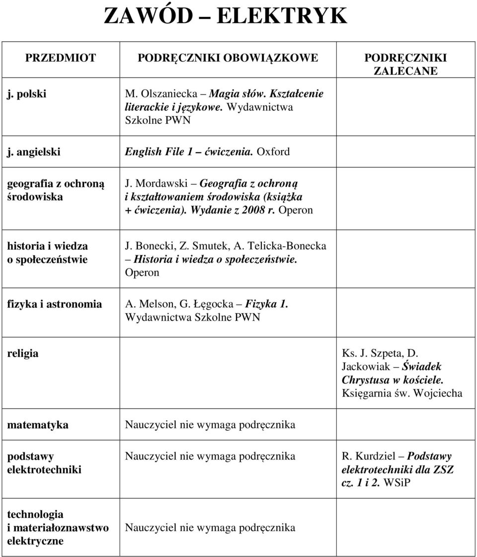 Operon historia i wiedza o społeczeństwie J. Bonecki, Z. Smutek, A. Telicka-Bonecka Historia i wiedza o społeczeństwie. Operon fizyka i astronomia A. Melson, G. Łęgocka Fizyka 1.