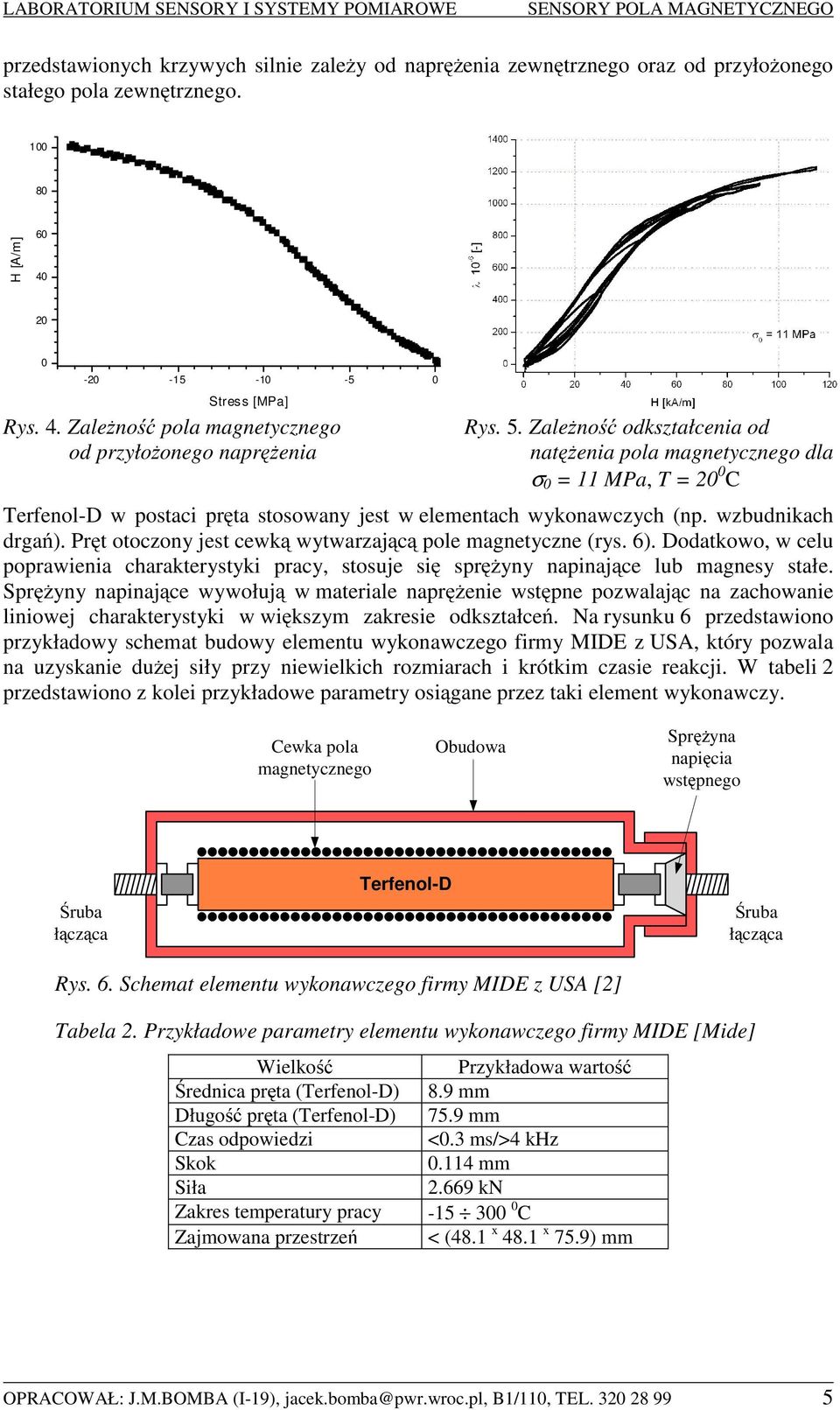 Zależność odkształcenia od natężenia pola magnetycznego dla σ 0 = 11 MPa, T = 0 0 C Terfenol-D w postaci pręta stosowany jest w elementach wykonawczych (np. wzbudnikach drgań).