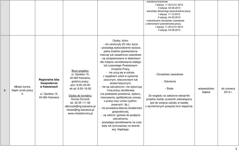 Młodzi kontra śląski rynek pracy II Regionalna Izba Gospodarcza w Katowicach ul. Opolska 15, 40-084 Katowice ul. Opolska 15, 40-084 Katowice, pon: 8.00 20.00 wt pt: 8.00 16.00 Dorota Donocik tel.