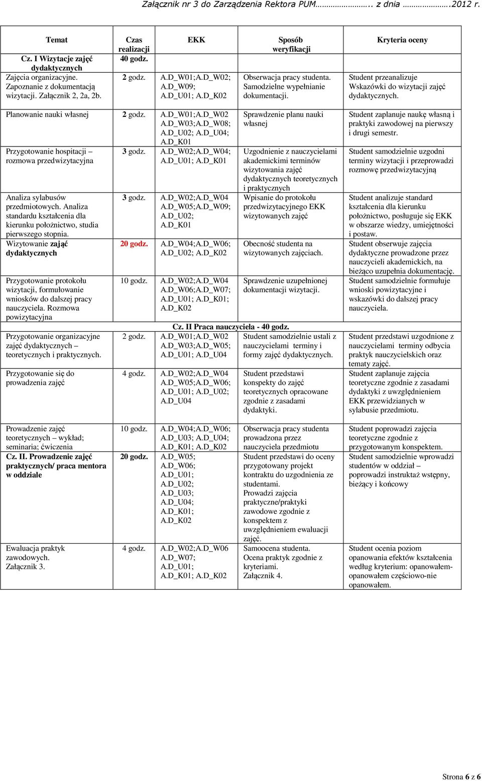 Planowanie nauki własnej 2 godz. A.D_W01;A.D_W02 A.D_W03;A.D_W08; A.D_U02; A.D_U04; A.D_K01 Przygotowanie hospitacji rozmowa przedwizytacyjna Analiza sylabusów przedmiotowych.