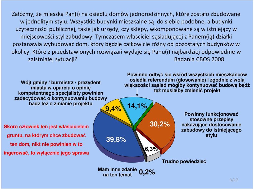 Tymczasem właściciel sąsiadującej z Panem(ią) działki postanawia wybudowaćdom, który będzie całkowicie różny od pozostałych budynków w okolicy.