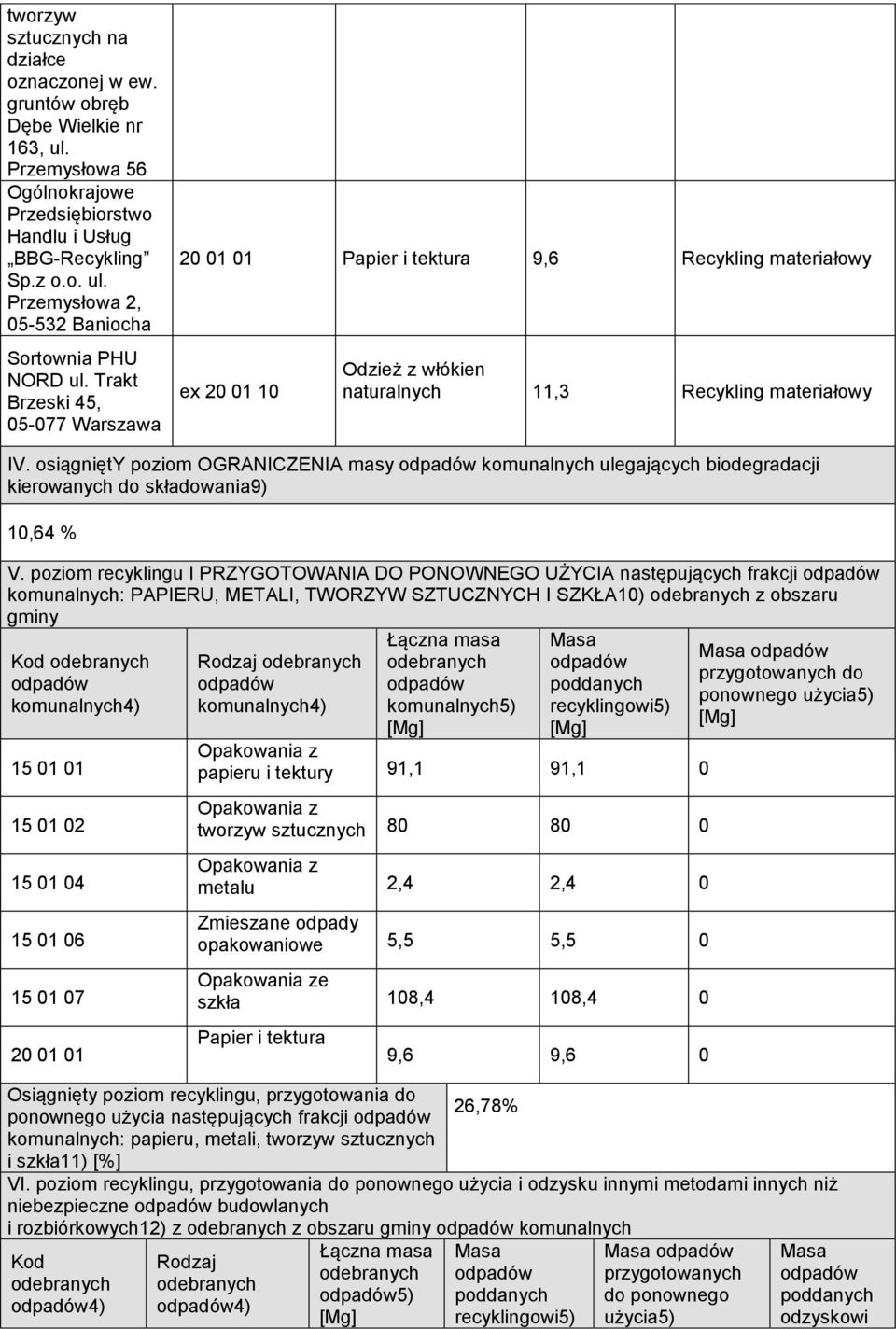 osiągnięty poziom OGRANICZENIA masy biodegradacji kierowanych do składowania9) 10,64 % V.