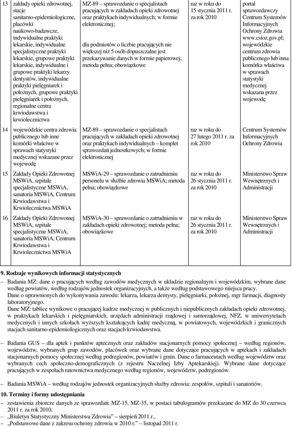 publicznego lub inne komórki właściwe w sprawach statystyki medycznej wskazane przez 15 Zakłady Opieki Zdrowotnej MSWiA, szpitale specjalistyczne MSWiA, sanatoria MSWiA, Centrum Krwiodawstwa i