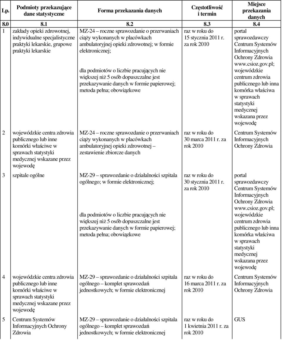 zdrowotnej; w formie elektronicznej; 15 stycznia 2011 r.