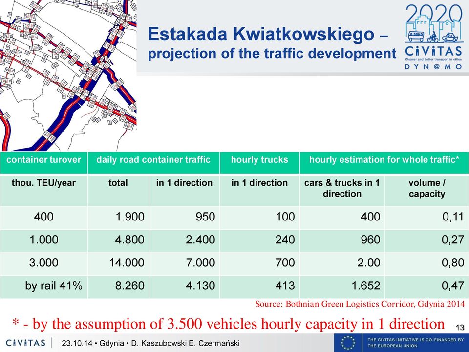 TEU/year total in 1 direction in 1 direction cars & trucks in 1 direction volume / capacity 400 1.900 950 100 400 0,11 1.000 4.