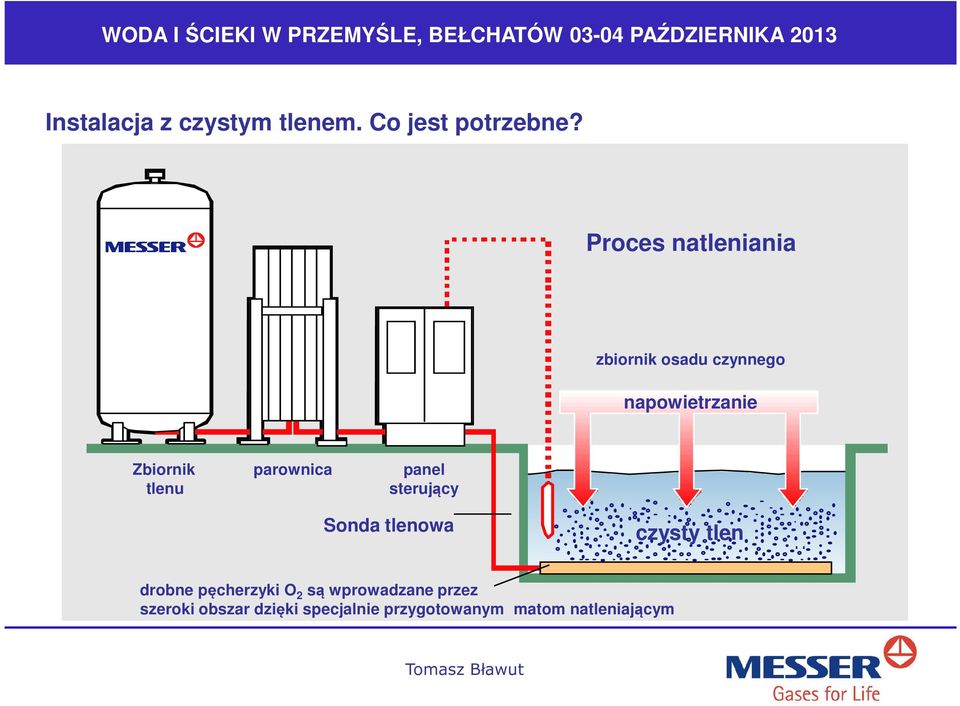 parownica panel tlenu sterujący Sonda tlenowa czysty tlen drobne