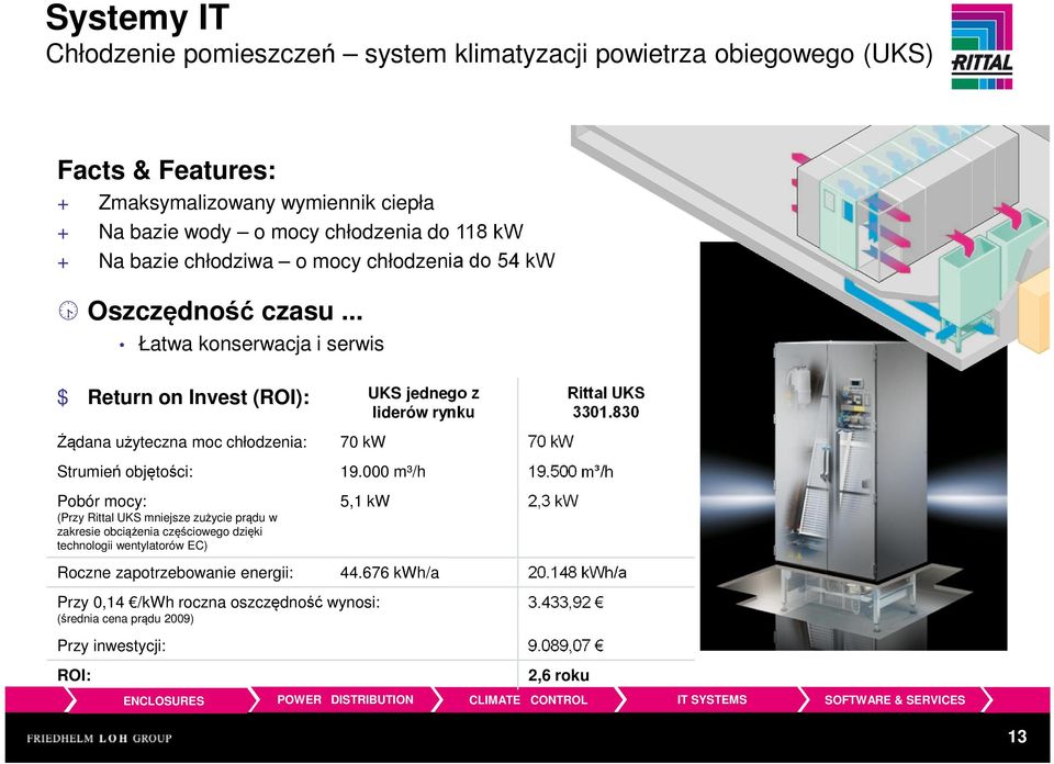 830 Żądana użyteczna moc chłodzenia: 70 kw 70 kw Strumień objętości: 19.000 m³/h 19.