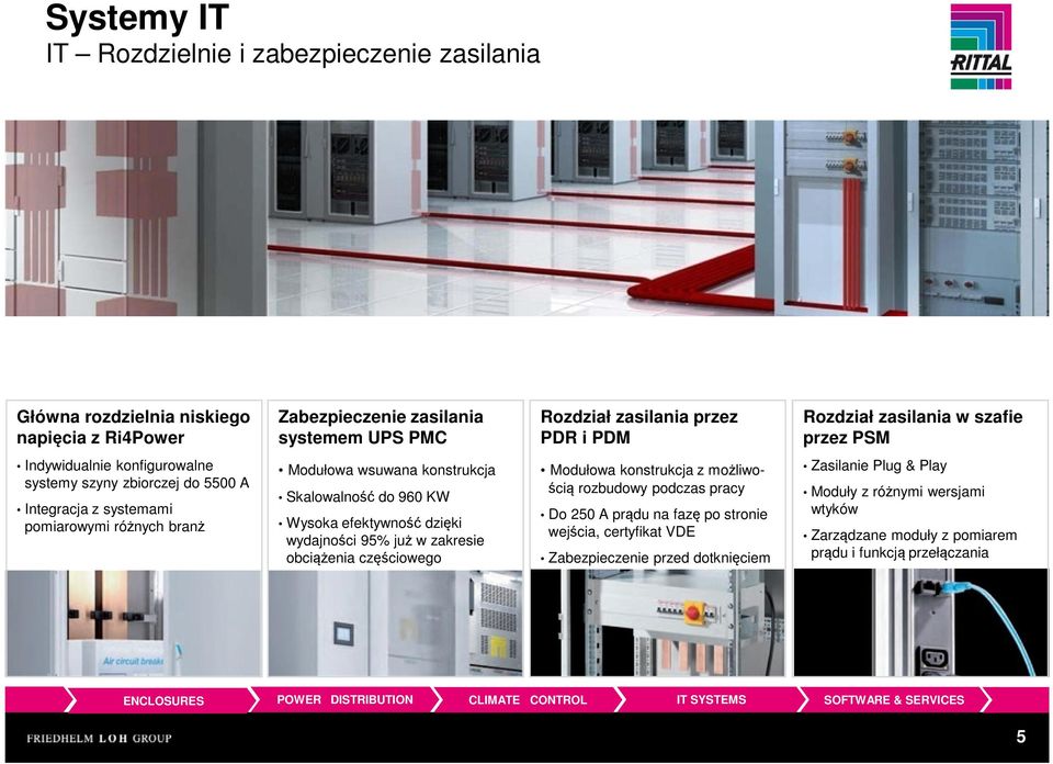 Skalowalność do 960 KW Wysoka efektywność dzięki wydajności 95% już w zakresie obciążenia częściowego Modułowa konstrukcja z możliwością rozbudowy podczas pracy Do 250 A prądu na