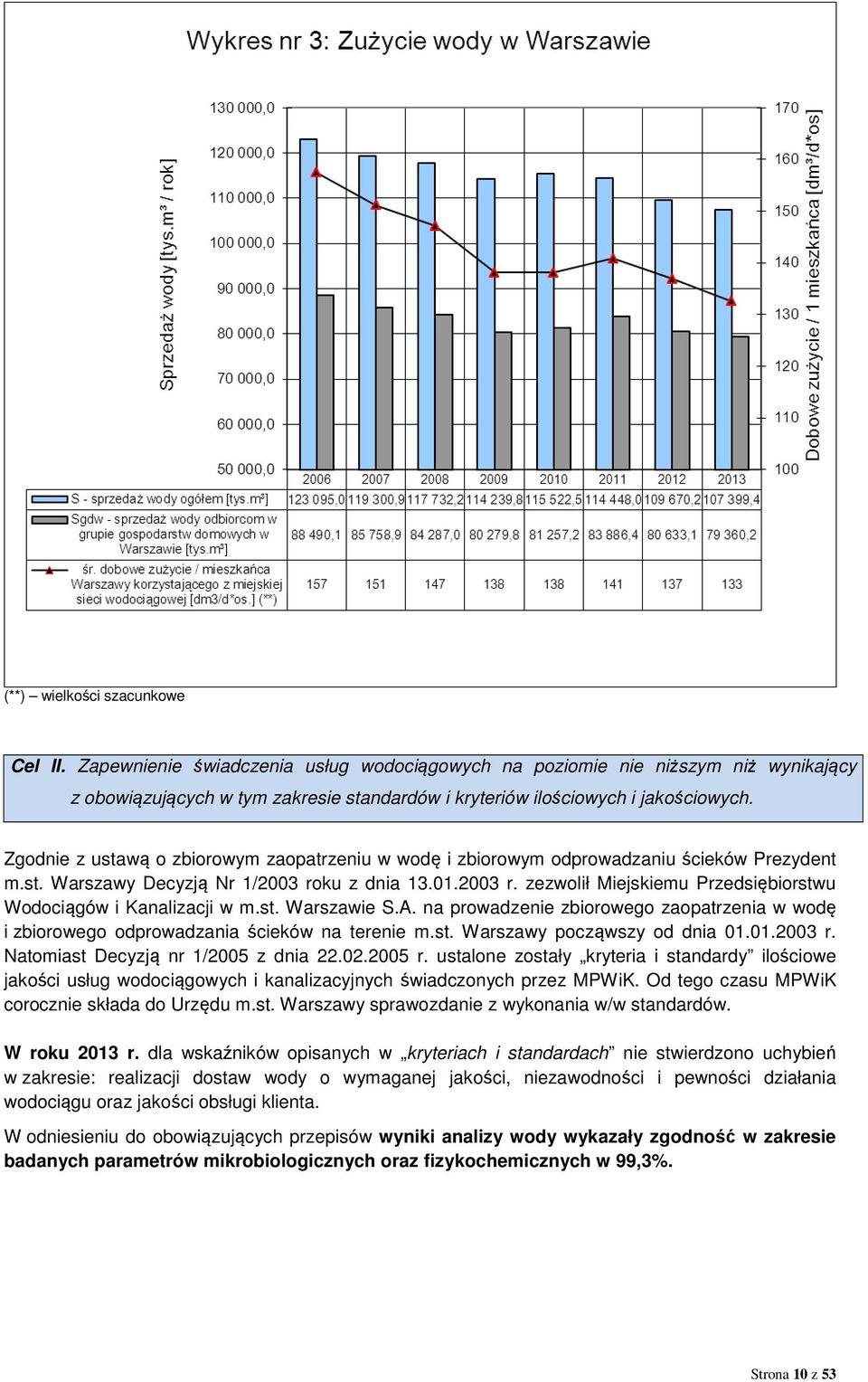 st. Warszawie S.A. na prowadzenie zbiorowego zaopatrzenia w wodę i zbiorowego odprowadzania ścieków na terenie m.st. Warszawy począwszy od dnia 01.01.2003 r. Natomiast Decyzją nr 1/2005 z dnia 22.02.