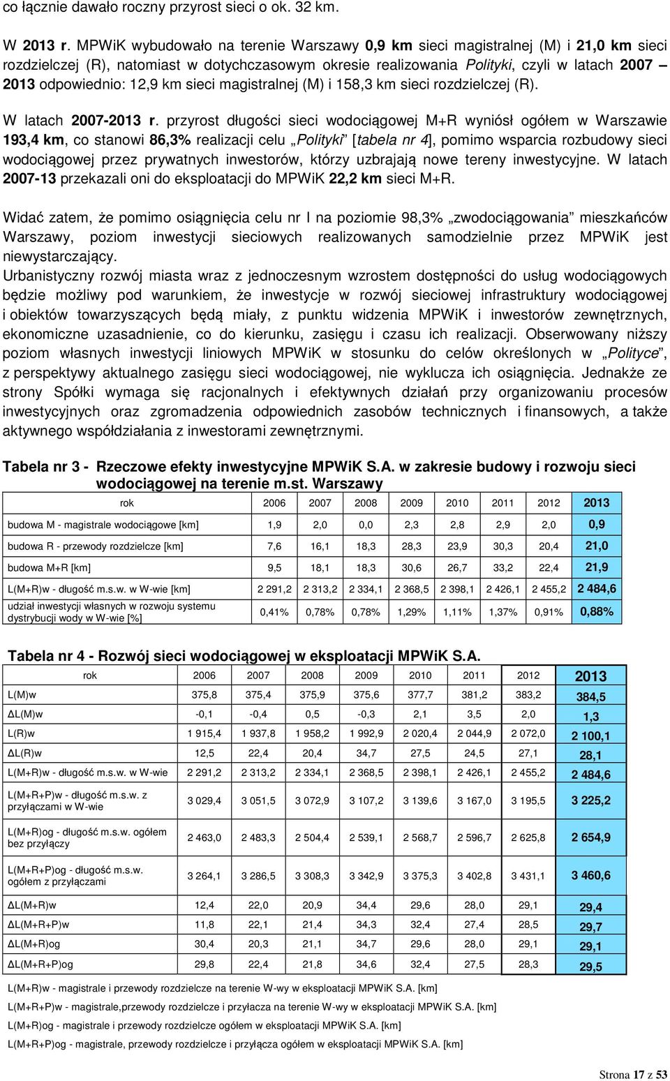 12,9 km sieci magistralnej (M) i 158,3 km sieci rozdzielczej (R). W latach 2007-2013 r.