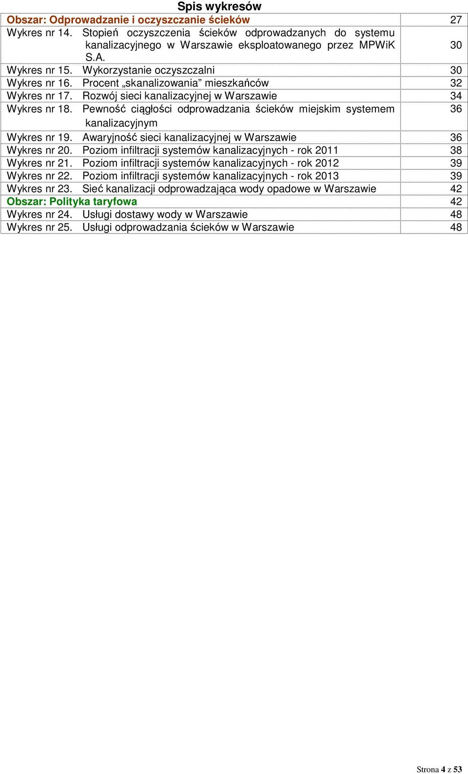 Pewność ciągłości odprowadzania ścieków miejskim systemem 36 kanalizacyjnym Wykres nr 19. Awaryjność sieci kanalizacyjnej w Warszawie 36 Wykres nr 20.