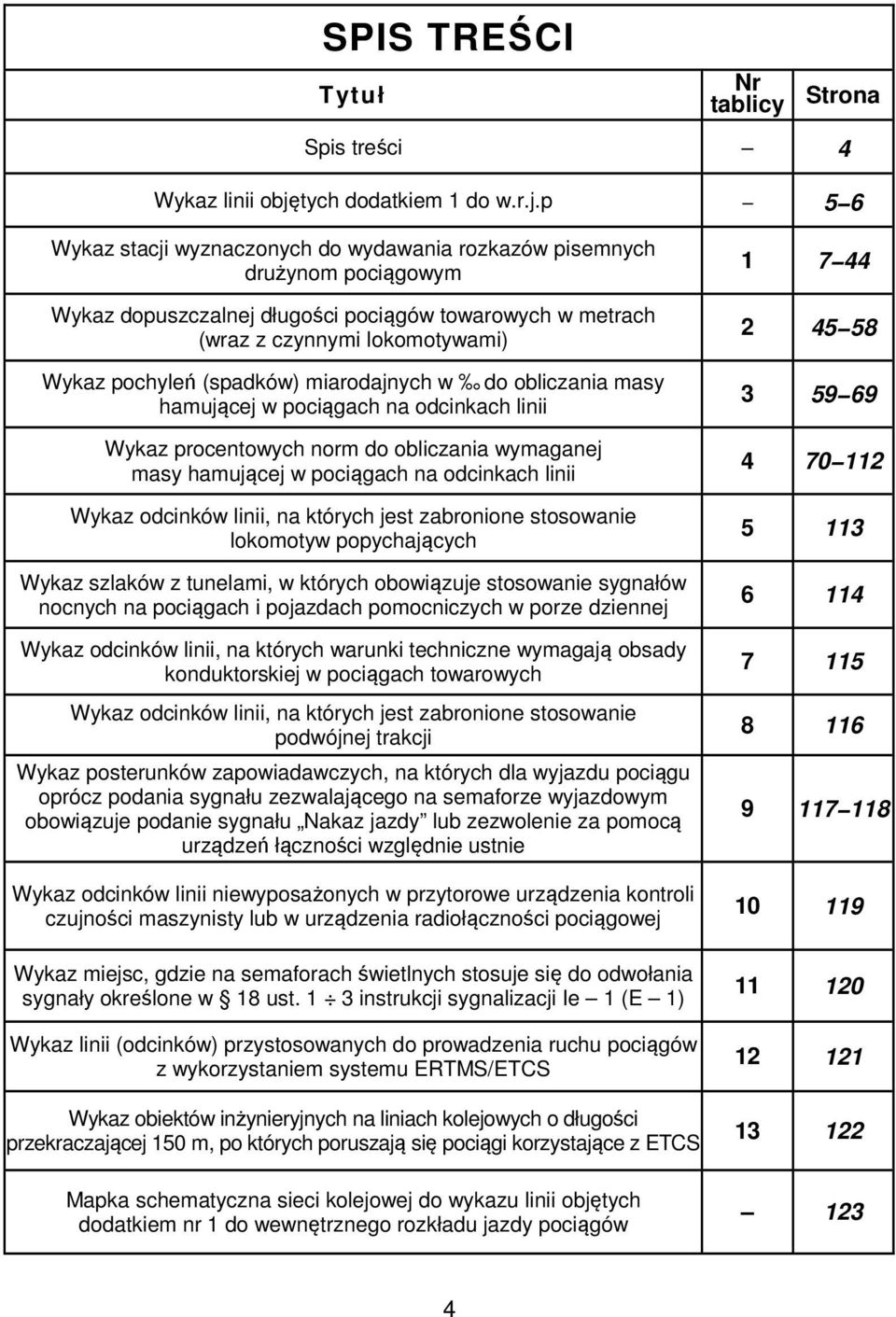 p 5 6 Wykaz stacji wyznaczonych do wydawania rozkazów pisemnych drużynom pociągowym Wykaz dopuszczalnej długości pociągów towarowych w metrach (wraz z czynnymi lokomotywami) Wykaz pochyleń (spadków)