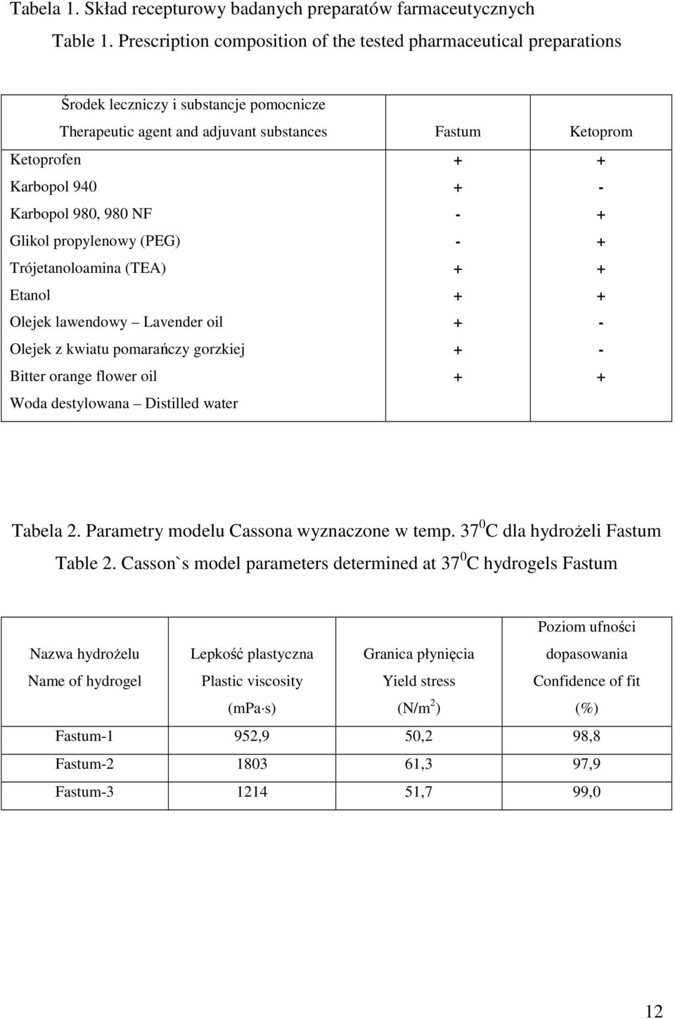 980, 980 NF Glikol propylenowy (PEG) Trójetanoloamina (TEA) Etanol Olejek lawendowy Lavender oil Olejek z kwiatu pomarańczy gorzkiej Bitter orange flower oil Woda destylowana Distilled water - - - -