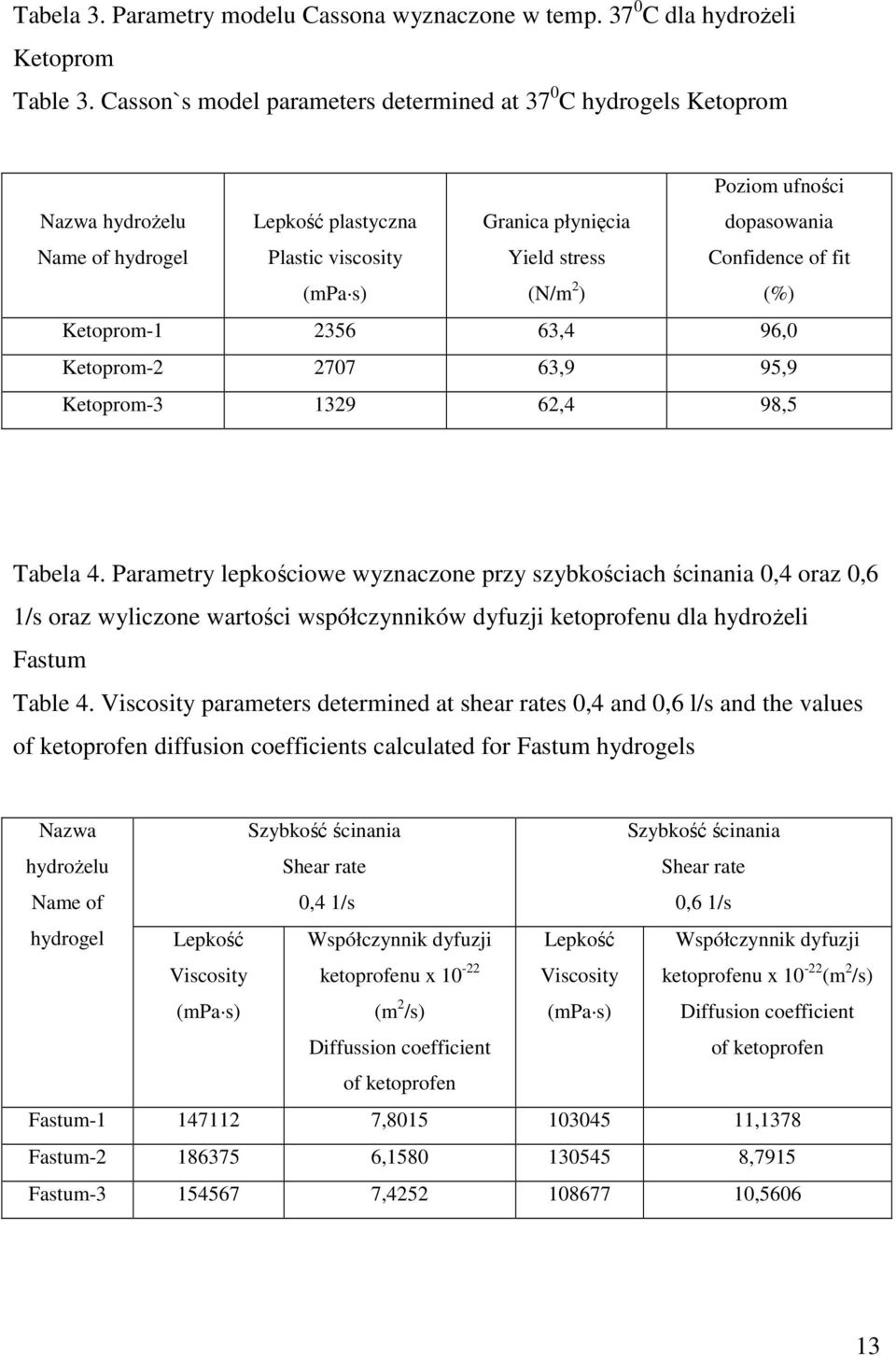 dopasowania Confidence of fit (%) Ketoprom-1 2356 63,4 96,0 Ketoprom-2 2707 63,9 95,9 Ketoprom-3 1329 62,4 98,5 Tabela 4.