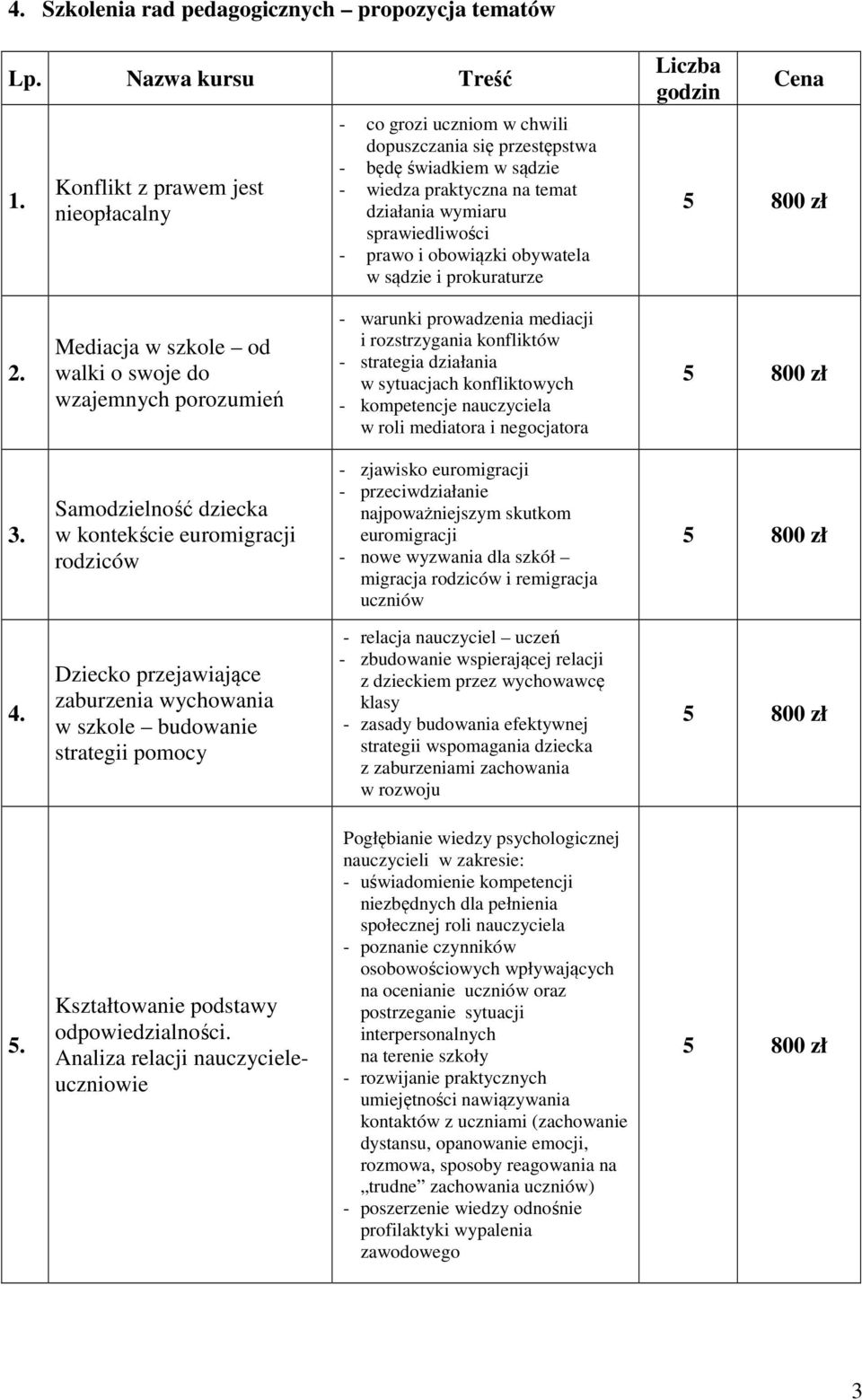 konfliktów - strategia działania w sytuacjach konfliktowych - kompetencje nauczyciela w roli mediatora i negocjatora Samodzielność dziecka w kontekście euromigracji rodziców - zjawisko euromigracji -