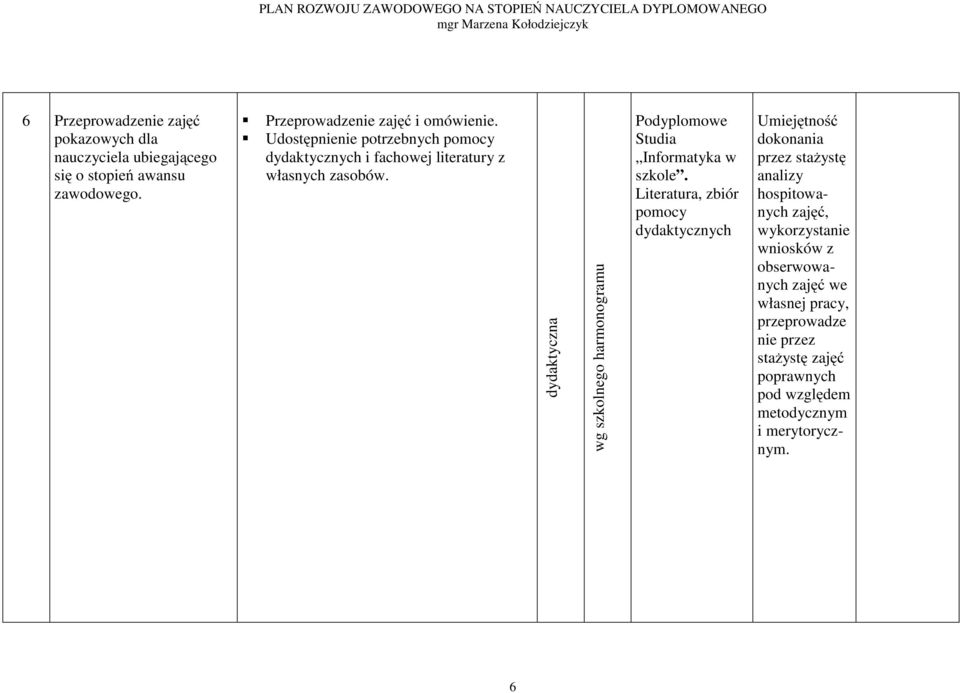 dydaktyczna wg szkolnego harmonogramu Literatura, zbiór pomocy dydaktycznych Umiejętność dokonania przez stażystę analizy