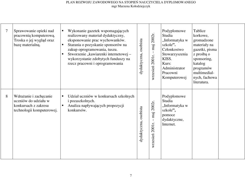 Stworzenie kawiarenki internetowej wykorzystanie zdobytych funduszy na rzecz pracowni i oprogramowania dydaktyczna, osobista Członkostwo Stowarzyszenia KISS.