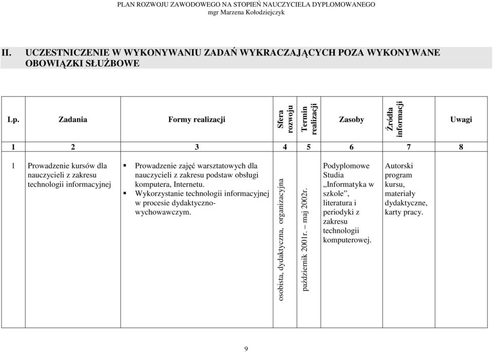 technologii informacyjnej Prowadzenie zajęć warsztatowych dla nauczycieli z zakresu podstaw obsługi komputera, Internetu.