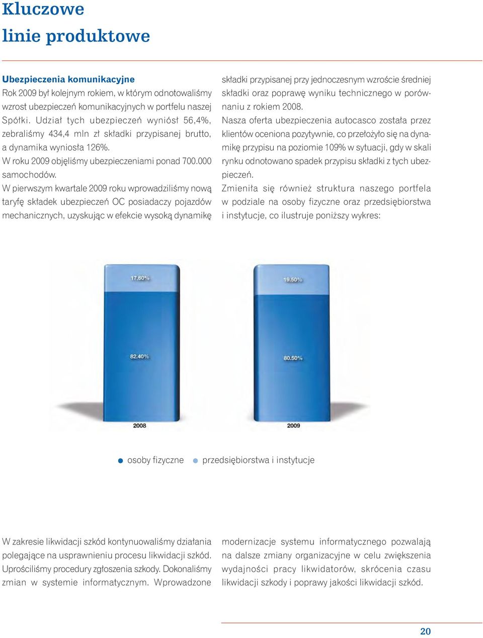 W pierwszym kwartale 2009 roku wprowadziliśmy nową taryfę składek ubezpieczeń OC posiadaczy pojazdów mechanicznych, uzyskując w efekcie wysoką dynamikę składki przypisanej przy jednoczesnym wzroście