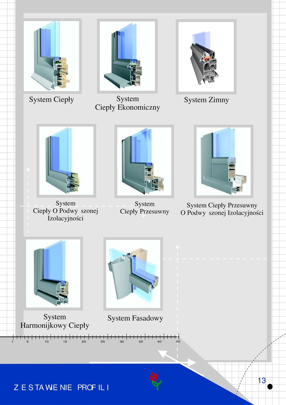 Przesuwny O Podwyższonej Izolacyjności System Harmonijkowy Ciepły