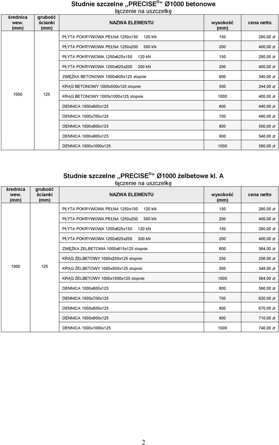 400,00 zł DENNICA 1000x600x125 600 440,00 zł DENNICA 1000x700x125 700 480,00 zł DENNICA 1000x800x125 800 500,00 zł DENNICA 1000x900x125 900 540,00 zł DENNICA 1000x1000x125 1000 580,00 zł Studnie