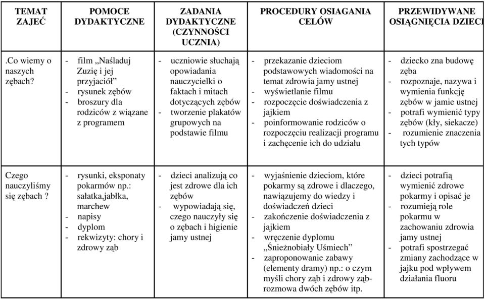 grupowych na podstawie filmu - przekazanie dzieciom podstawowych wiadomości na temat zdrowia jamy ustnej - wyświetlanie filmu - rozpoczęcie doświadczenia z jajkiem - poinformowanie rodziców o